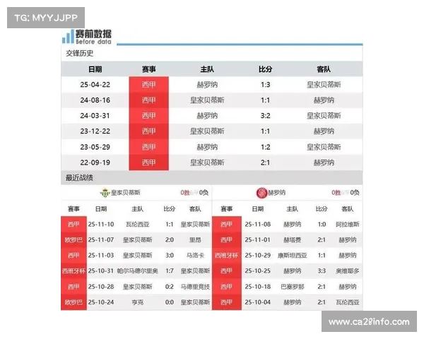 赫罗纳主力伤缺，保级战阵容不整