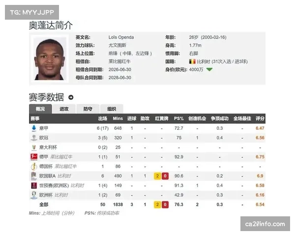 特写瞬间:莱比锡前锋奥蓬达反击中机敏跑位,接斜传单刀破门 特写瞬间:莱比锡前锋奥蓬达反击中机敏跑位,接斜传单刀破门