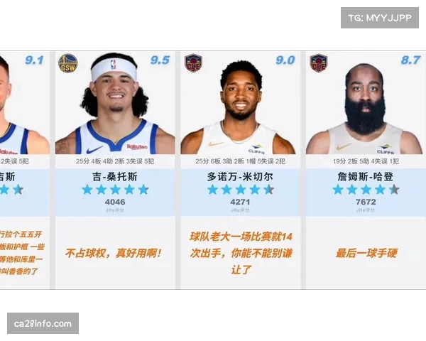 勇士111-118不敌骑士,库里休战残阵难敌对手 勇士111-118不敌骑士,库里休战残阵难敌对手